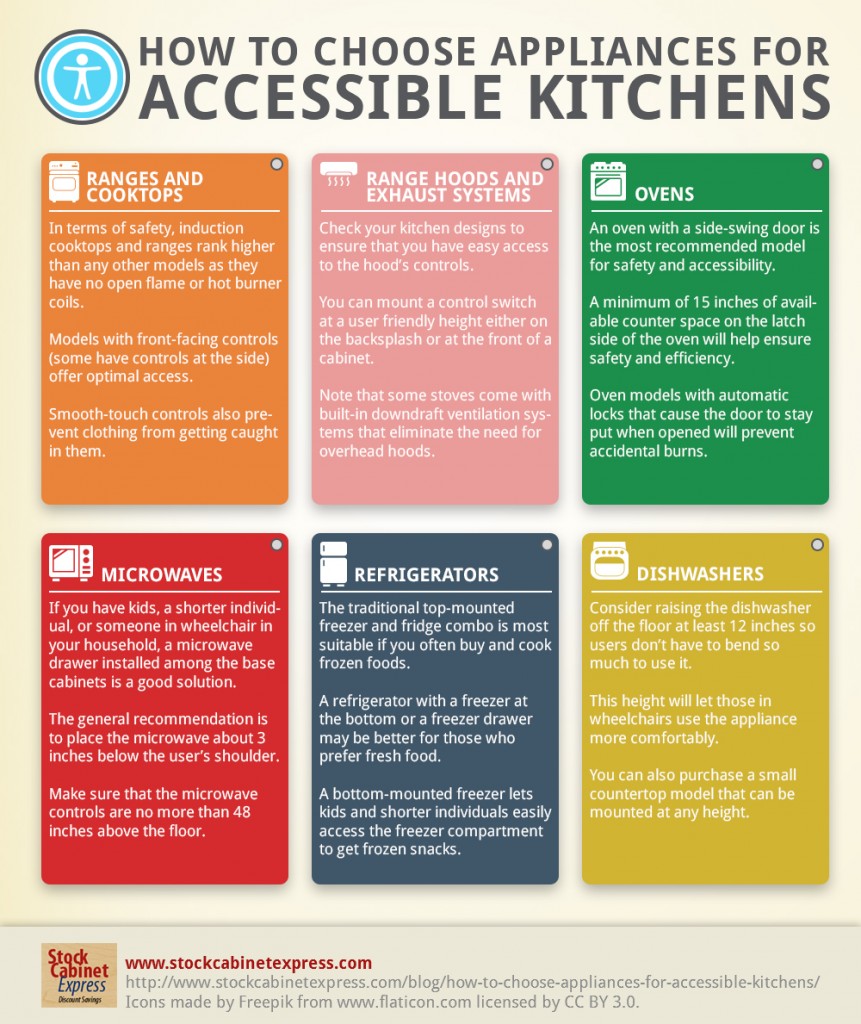 How to Choose Appliances for Accessible Kitchens
